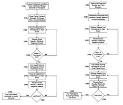 Tournament-style parimutuel wagering system