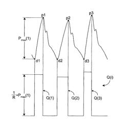 Pulse contour method and apparatus for continuous assessment of a cardiovascular parameter