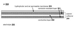 Bifunctional (rechargeable) air electrodes comprising a corrosion-resistant outer layer and conductive inner layer