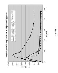 Method of treating sandstone formations with reduced precipitation of silica