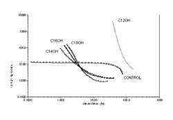 Liquid cleaning compositions containing long-chain fatty alcohols