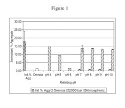 High pressure refolding of monoclonal antibody aggregates