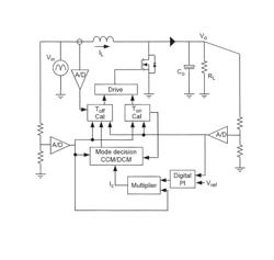 Adaptive on-time control for power factor correction stage light load efficiency