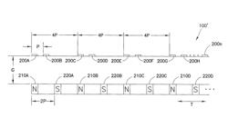 Multiple dimension position sensor