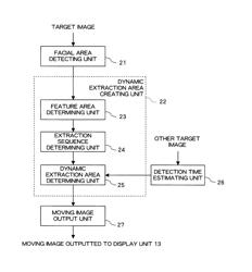 Face image display, face image display method, and face image display program