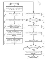 Plural detector time-of-flight depth mapping