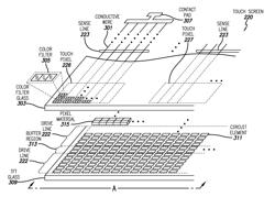 Integrated touch screens