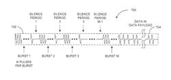 System and method for transmission and detection of frame including bursts of pulses