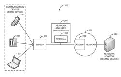 System and method for sending packets using another device's network address