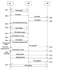 Effective method of handover in wideband radio access system