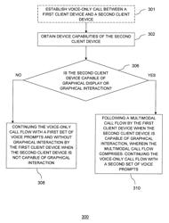 Method and apparatus for invoking multimodal interaction in a VOIP call