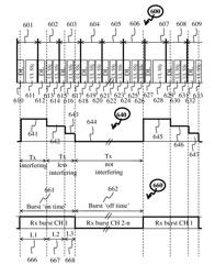 Method of reducing interference between wireless reception and wireless transmission and corresponding apparatus