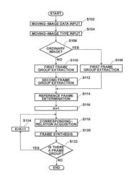 Method and device for video image processing, calculating the similarity between video frames, and acquiring a synthesized frame by synthesizing a plurality of contiguous sampled frames