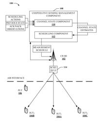 Cooperative spectrum sensing in cognitive radio networks