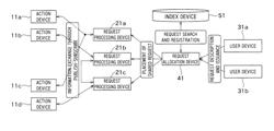 Control system, control device, and control method