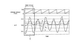 Apparatus and method for detecting abnormal air-fuel ratio variation