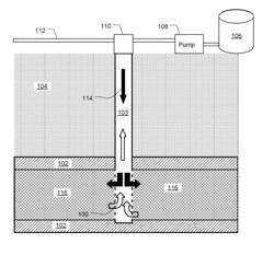 Method to characterize underground formation