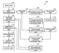 Learning device, learning method, and computer program product