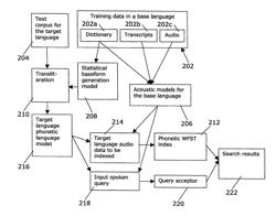 Systems and methods for cross-lingual audio search