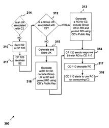 Apparatuses and methods for enabling a user to consume protected contents of a content provider