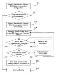 System and method for creating and dynamically maintaining system power inventories