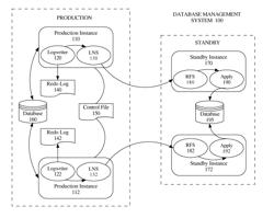 Methods for detecting split brain in a distributed system