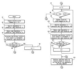 Program generation device, program production method, and program