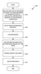 Batching resource requests in a portable computing device