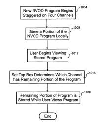 Pre-storing a portion of a program to allow user control of playback