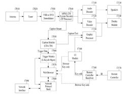 Method and an apparatus for processing a broadcast signal including an interactive broadcast service