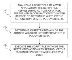 System and method for policy conformance in a web application