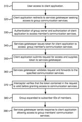 System and method of securing sharing of resources which require consent of multiple resource owners using group URI's