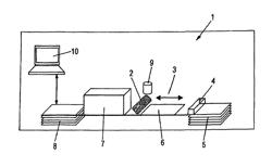 Numerical jet machine for the application of a coating onto a substrate