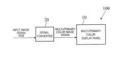 MULTI-PRIMARY COLOUR DISPLAY DEVICE