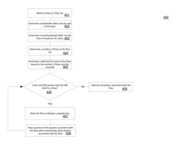 CONTROLLING CONGESTION CONTROLLED FLOWS