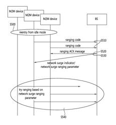 RANGING METHOD IN WIRELESS COMMUNICATION SYSTEM AND DEVICE THEREFOR