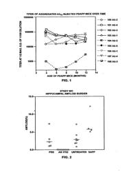 Prevention and Treatment of Amyloidogenic Disease