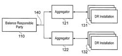 APPARATUS, SYSTEM AND METHOD FOR CONTROL OF RESOURCE CONSUMPTION AND / OR PRODUCTION