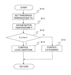 CONTROL DEVICE FOR HYBRID VEHICLE