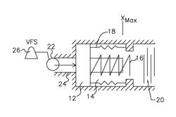 TRANSMISSION GEAR SHIFT CONTROL