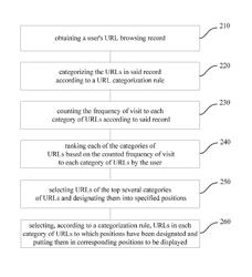 URL Navigation Page Generation Method, Device and Program