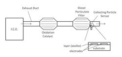 Method for monitoring a catalytic converter