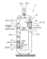 Thermoacoustic device with suppressor