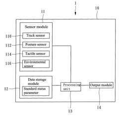 Interactive electronic toy