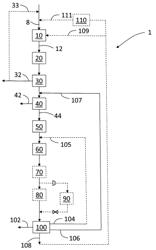 Process and apparatus for producing hydrogen and carbon monoxide