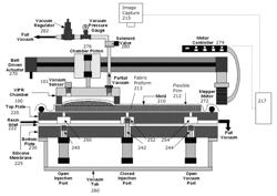 Computer controlled flow manipulation for vacuum infusion processes