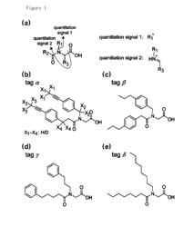 Labeling agent and methods for simultaneous sequencing and quantification of multiple peptides and proteins using the same