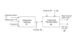 Hydroprocessing catalysts and methods for making thereof