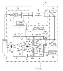 Holder device, chamber apparatus, and extreme ultraviolet light generation system