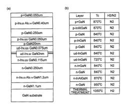 Group-III nitride semiconductor device, method for fabricating Group-III nitride semiconductor device, and epitaxial substrate